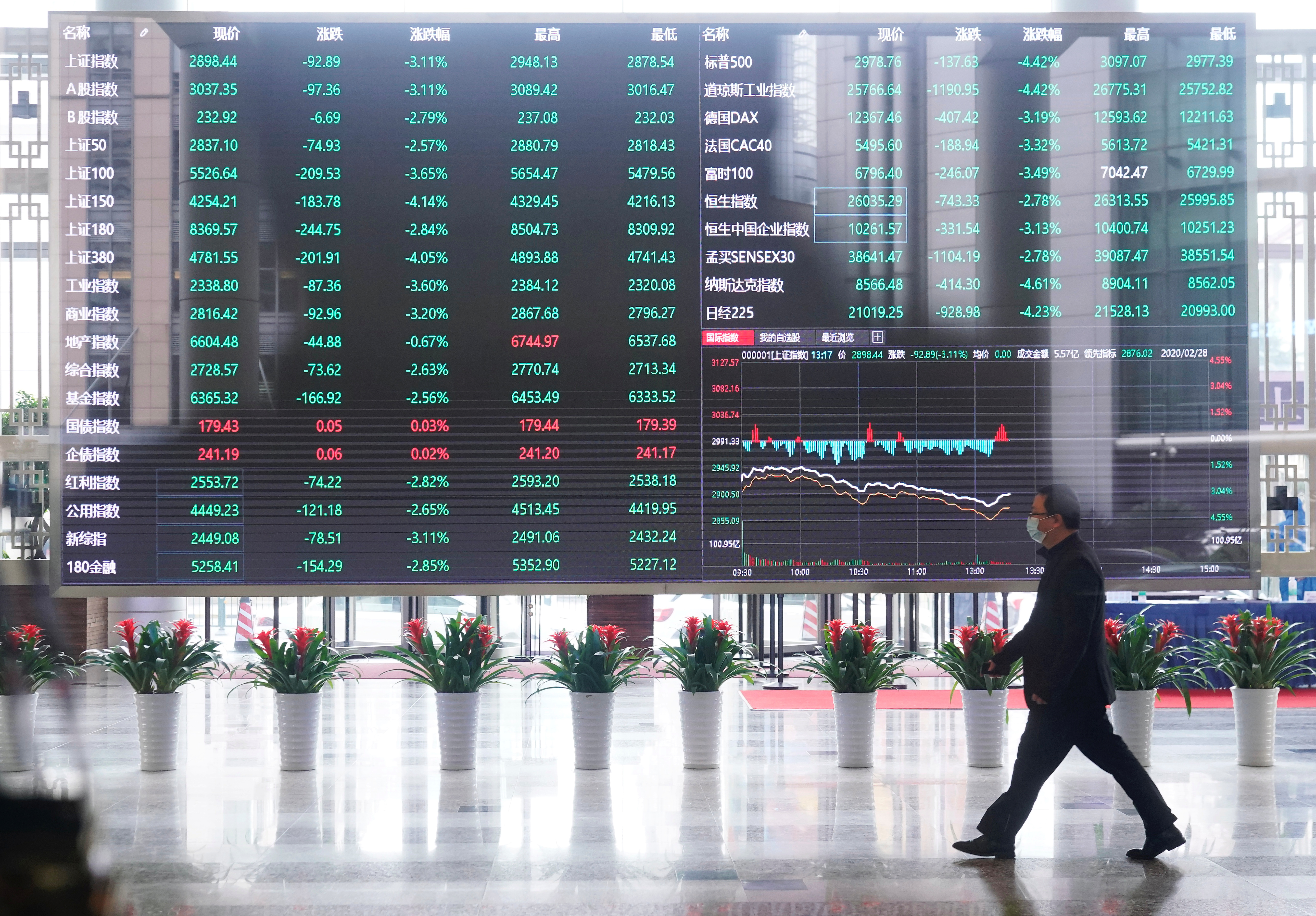 Man wearing a face mask is seen inside the Shanghai Stock Exchange building, as the country is hit by a novel coronavirus outbreak, at the Pudong financial district in Shanghai